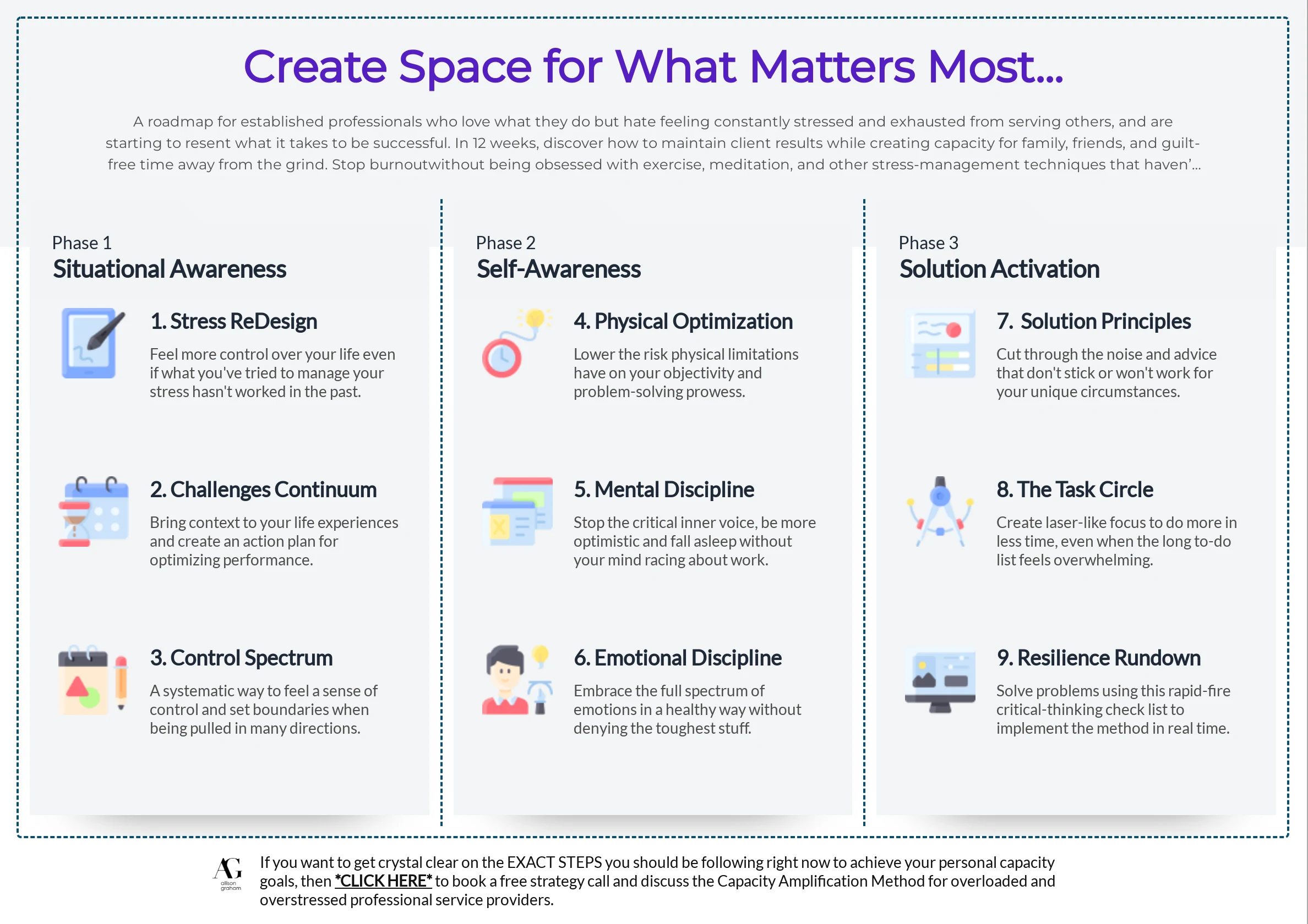 Personal Capacity Design Roadmap – a visual framework showing seven capacity-draining habits and how to redesign your daily bandwidth